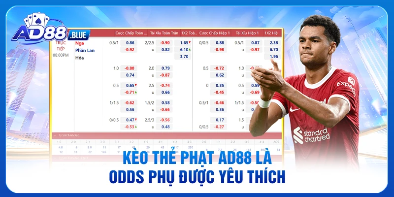 Kèo thẻ phạt AD88 là odds phụ được yêu thích